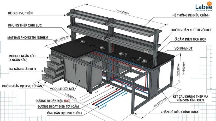 Bản vẽ kỹ thuật 3D kết cấu khung thép mạ kẽm sơn tĩnh điện của bàn thí nghiệm