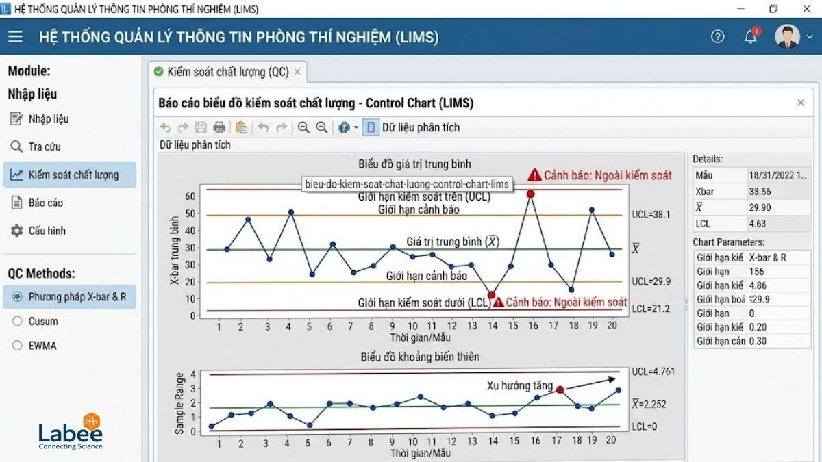 Bảng biểu đồ kiểm soát chất lượng (Control Chart) trên phần mềm LIMS theo dõi dữ liệu phân tích