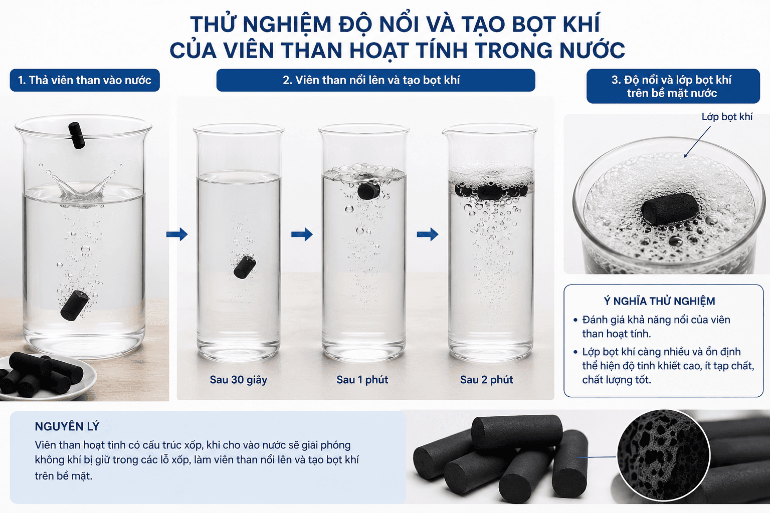 Thử nghiệm độ nổi và tạo bọt khí của viên than hoạt tính trong nước