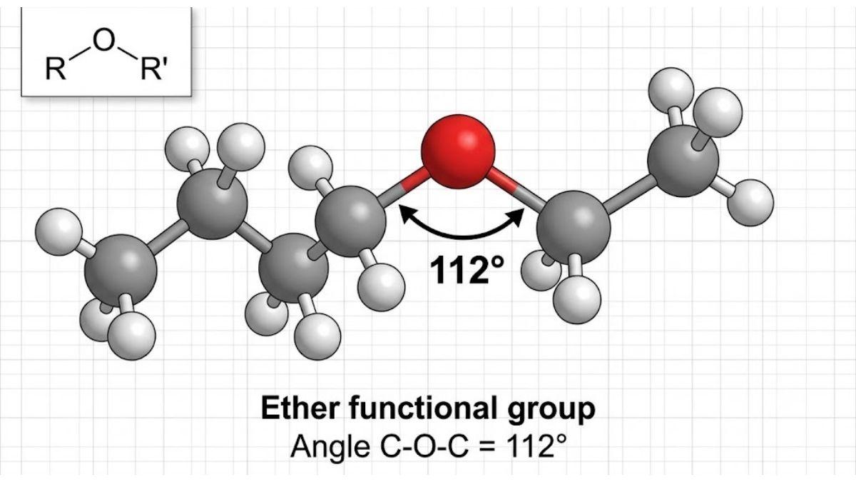 Mô hình cấu trúc không gian 3D của nhóm chức Ether với góc liên kết C-O-C 112 độ
