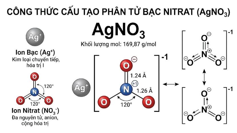 Công thức cấu tạo phân tử Bạc Nitrat AgNO3