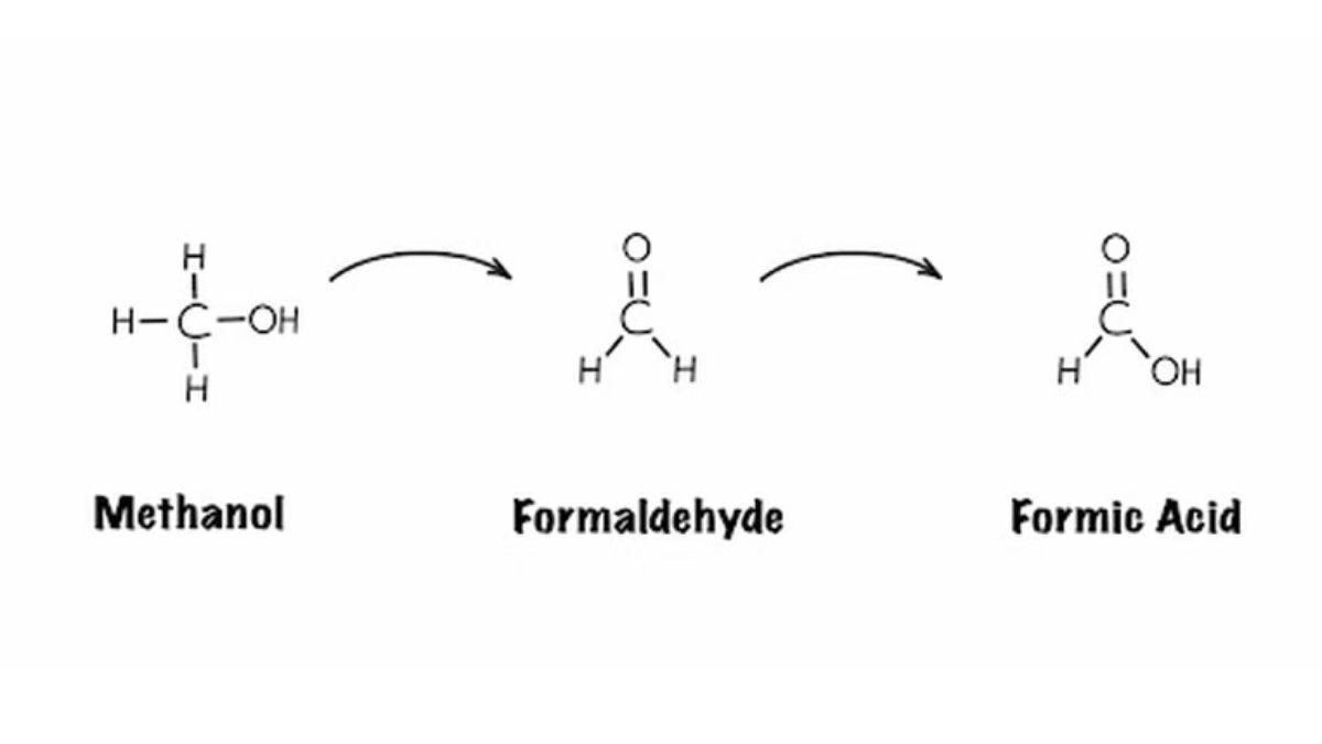 Sơ đồ công nghệ oxy hóa Methanol sản xuất Formaldehyde công nghiệp