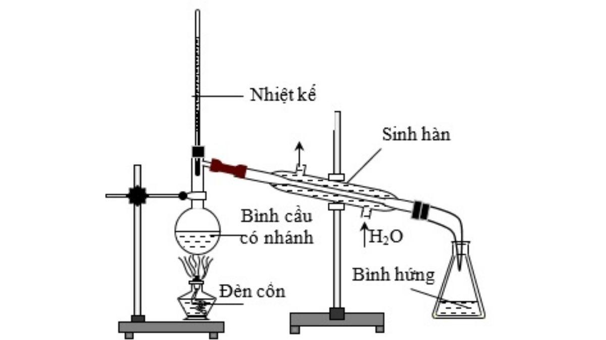 Sơ đồ tháp chưng cất công nghiệp và hệ thống rây phân tử tách nước Ethanol