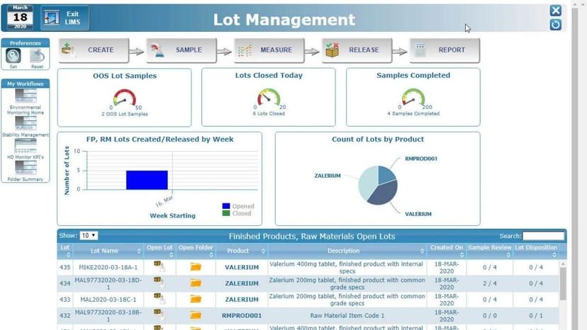 Giao diện dashboard tổng quan của một trong những phần mềm LIMS hàng đầu thế giới